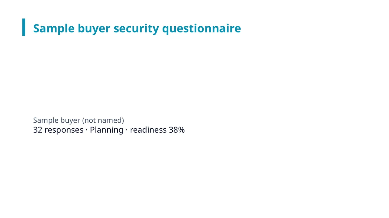 The first slide of the response pack: the questionnaire's title, the number of responses and the readiness figure Arc computed.