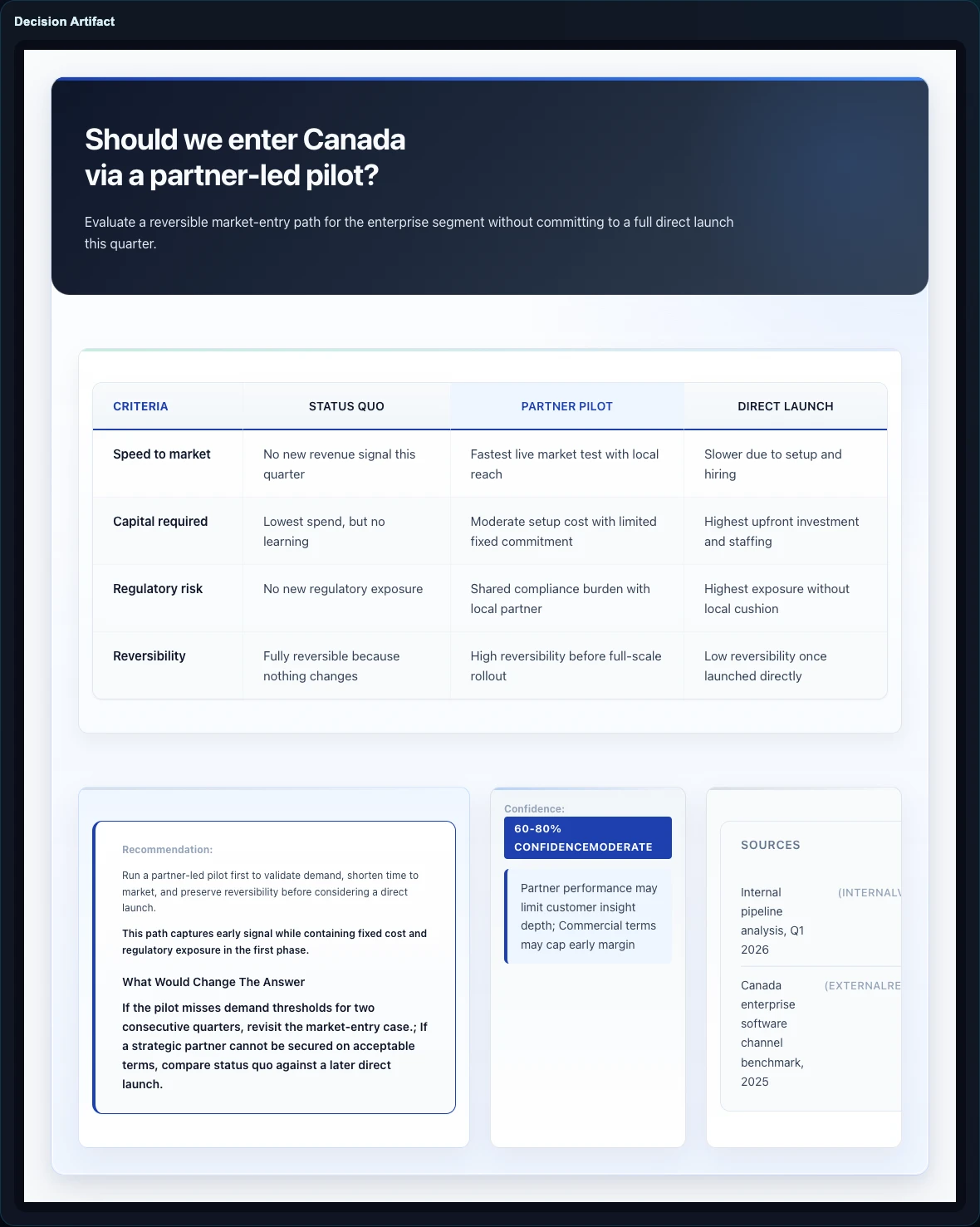Gixo Business decision artifact view
