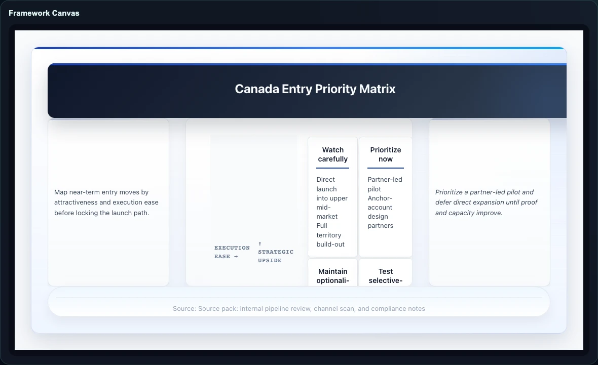 Gixo Business framework artifact view