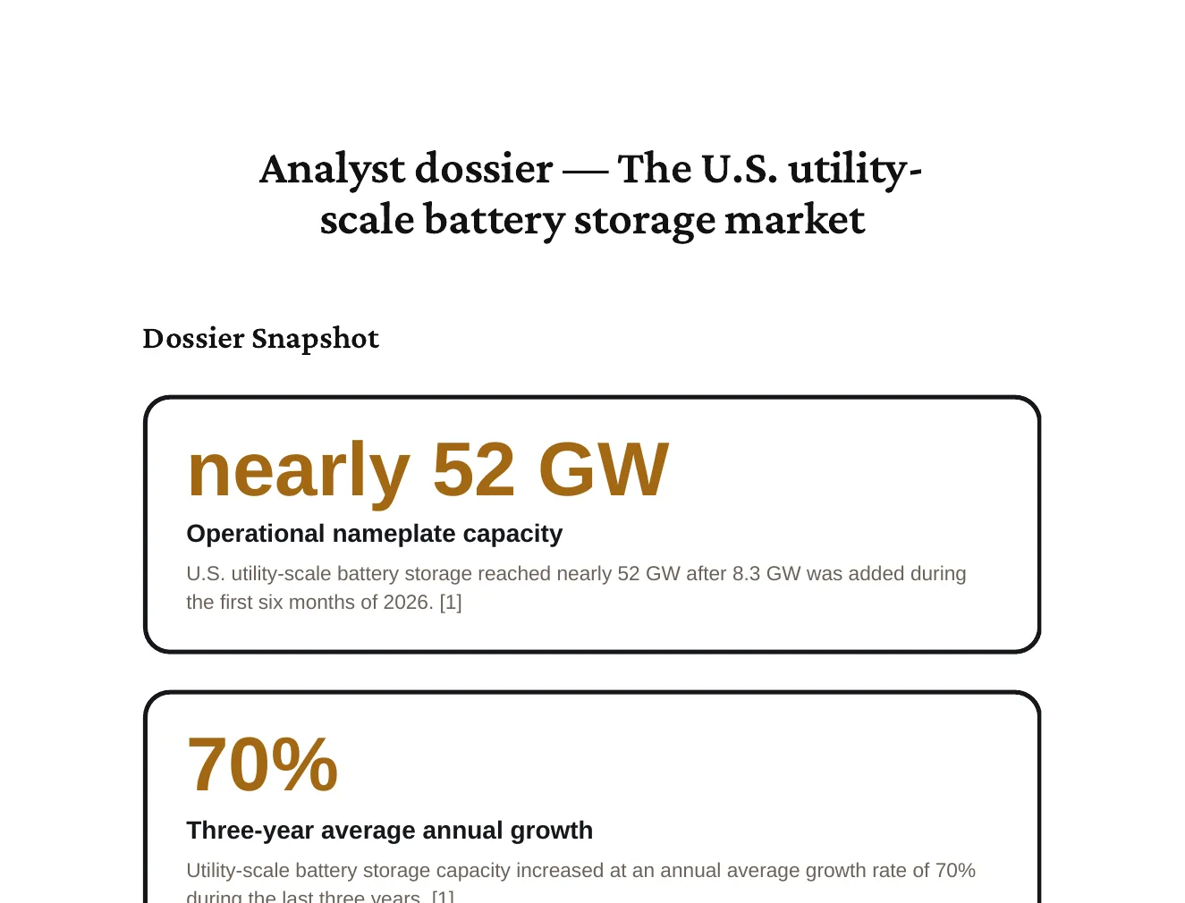 The page after the contents: a dossier snapshot of headline figures for U.S. utility-scale battery storage, each with its citation, above the start of the executive summary.