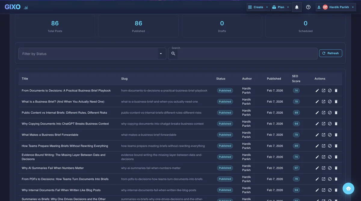 Gixo SEO content generator software showing real-time SEO scoring and content management