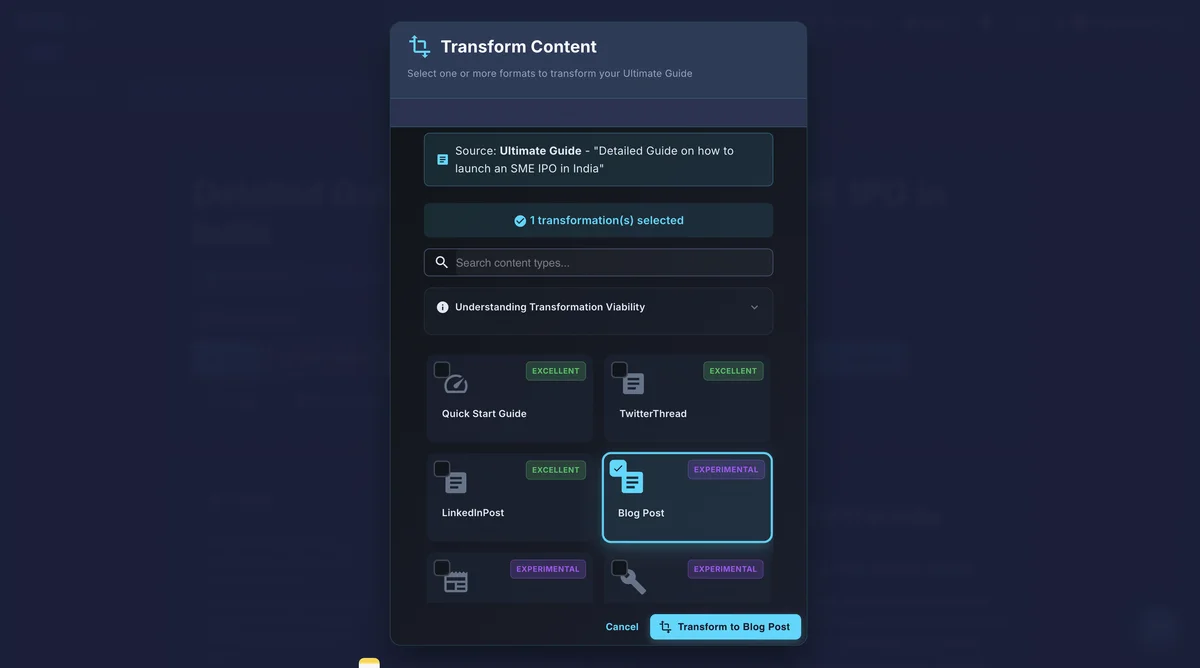 Gixo transform panel turning one topic into multiple content formats including blog posts, Twitter threads, and LinkedIn posts
