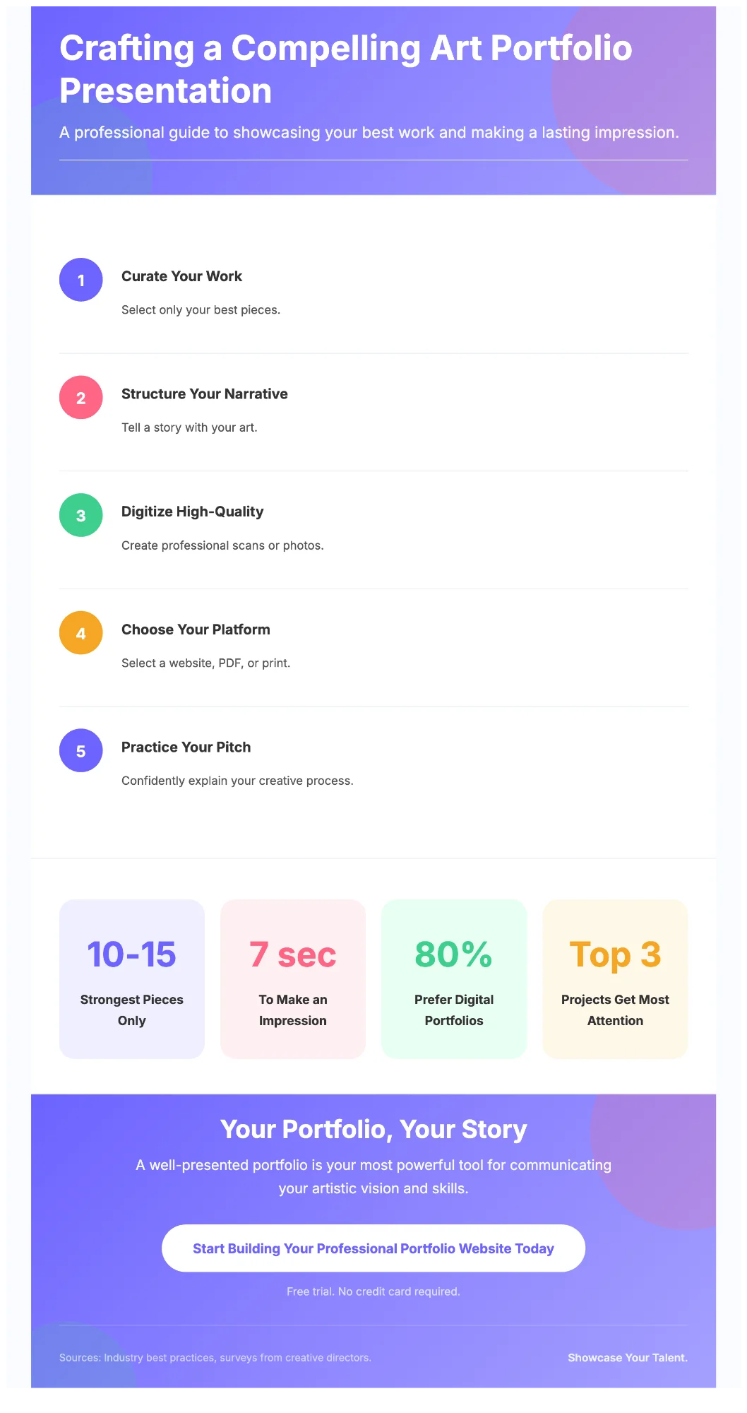 How-to guide infographic for presenting an art portfolio