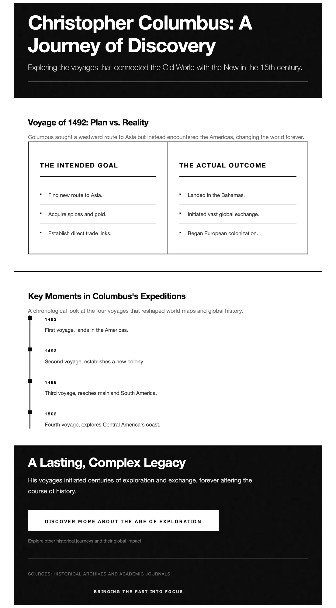 Historical timeline infographic of Christopher Columbus expeditions
