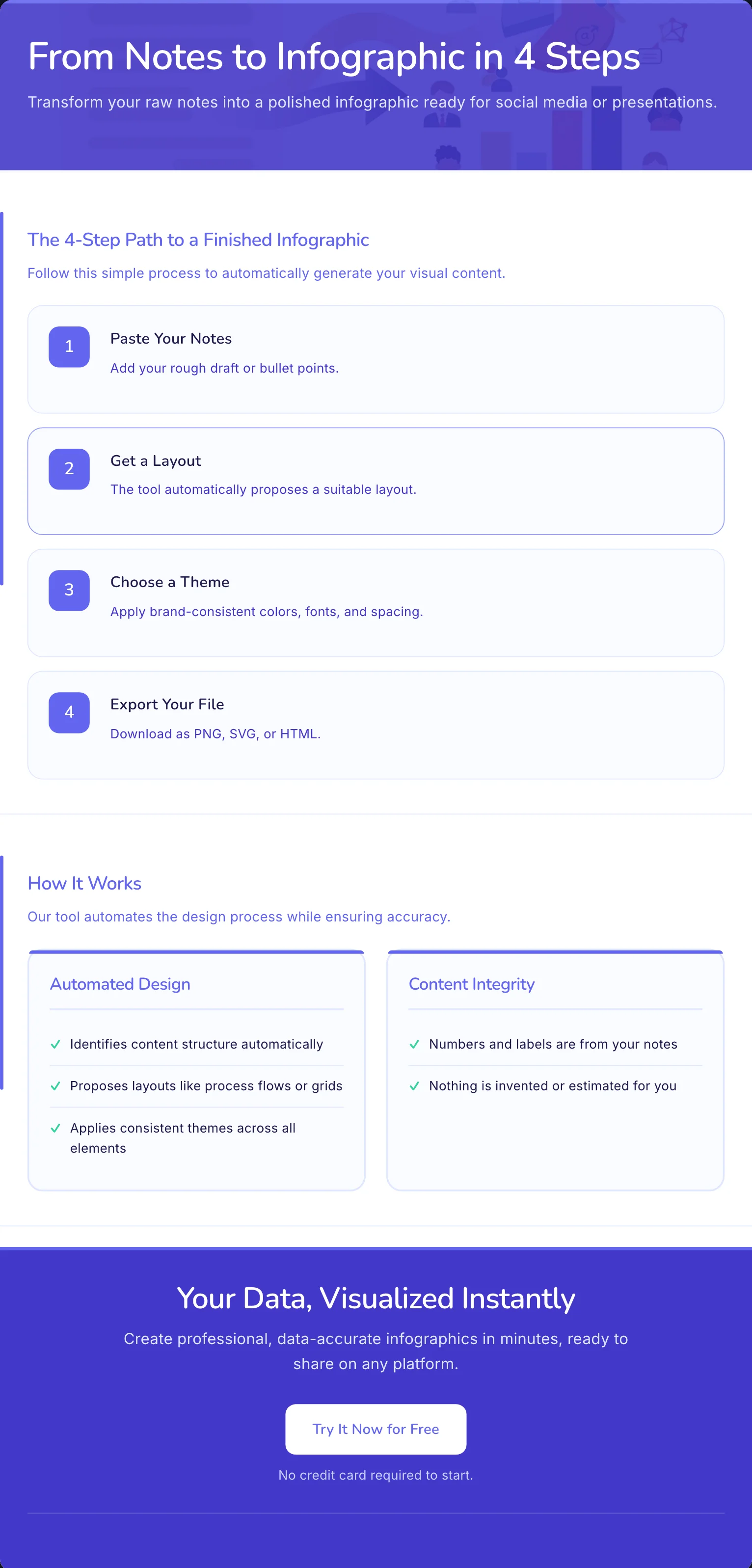 A real infographic generated by Gixo Prism showing the 4-step path from raw notes to a finished infographic