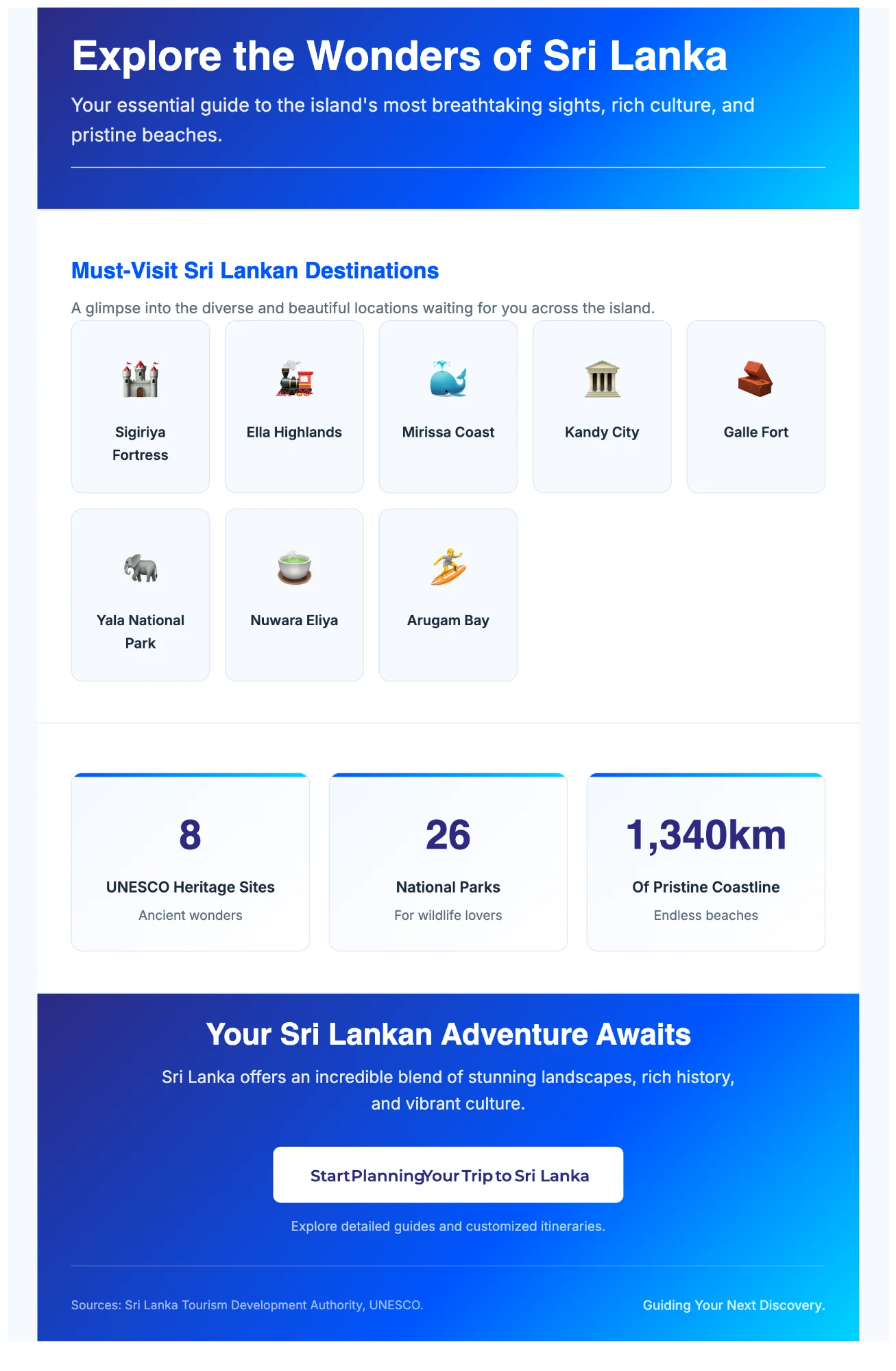 Travel infographic showcasing best places to visit in Sri Lanka