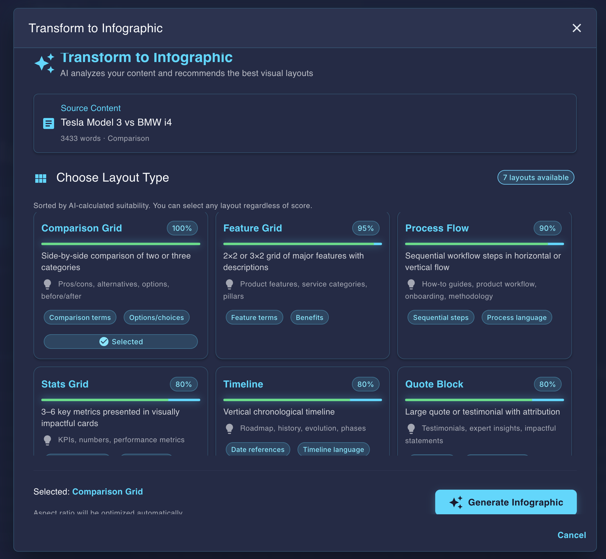 Infographic editor showing AI-generated layouts and themes
