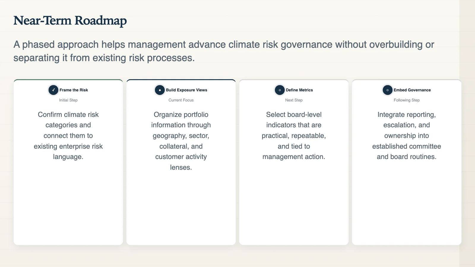Gixo Lumen slide showing a phased roadmap generated from source material