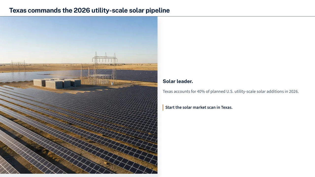 A slide of the client strategy deck: Texas commands the 2026 utility-scale solar pipeline, with a generated picture of a solar farm and substation, the finding that Texas accounts for 40% of planned 2026 U.S. solar additions, and a line of advice.
