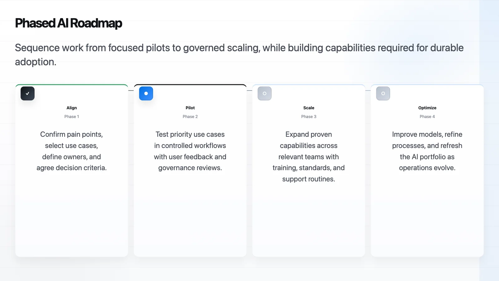 Gixo Lumen slide showing a four-phase adoption roadmap