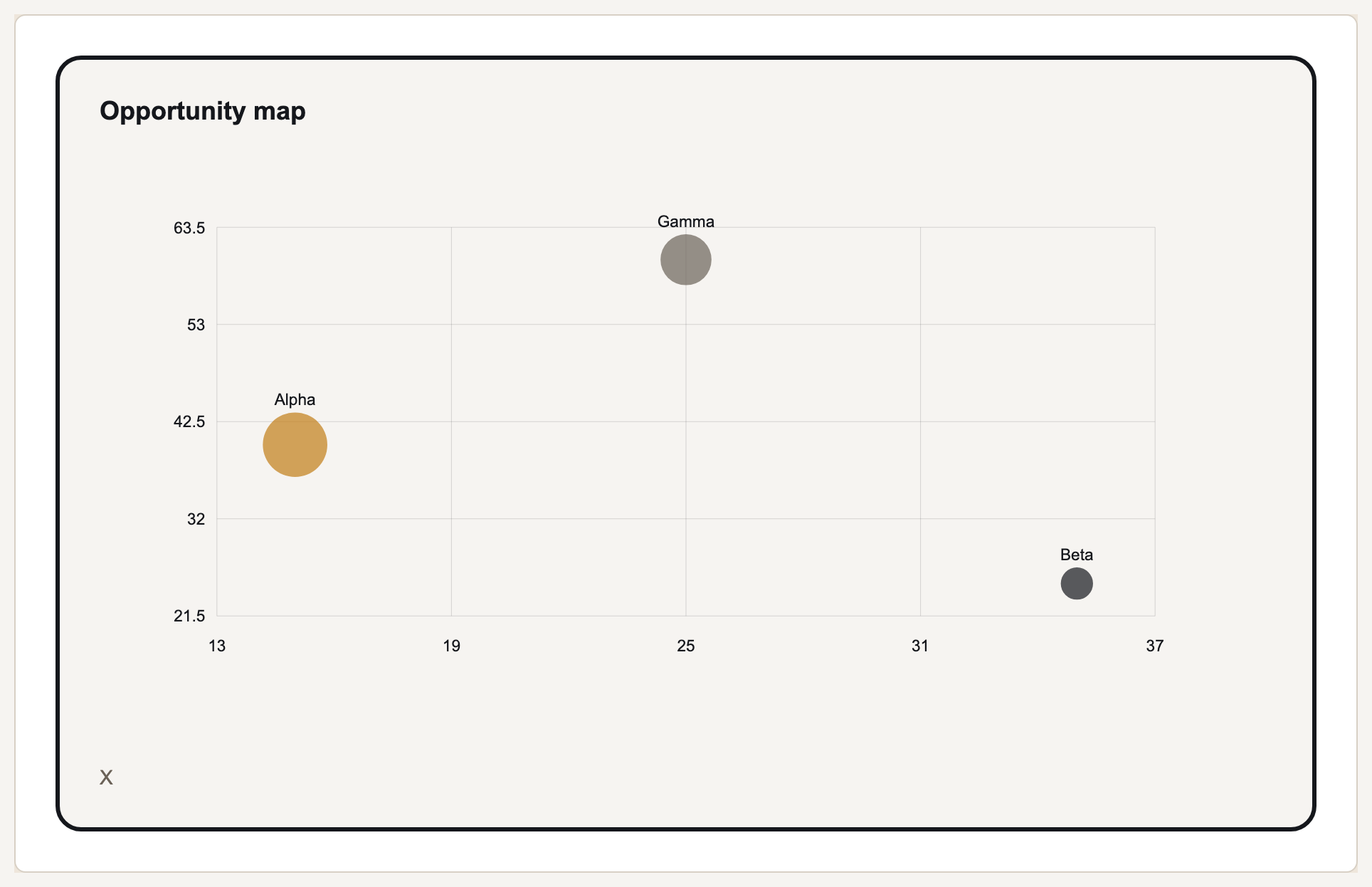 Opportunity map preview