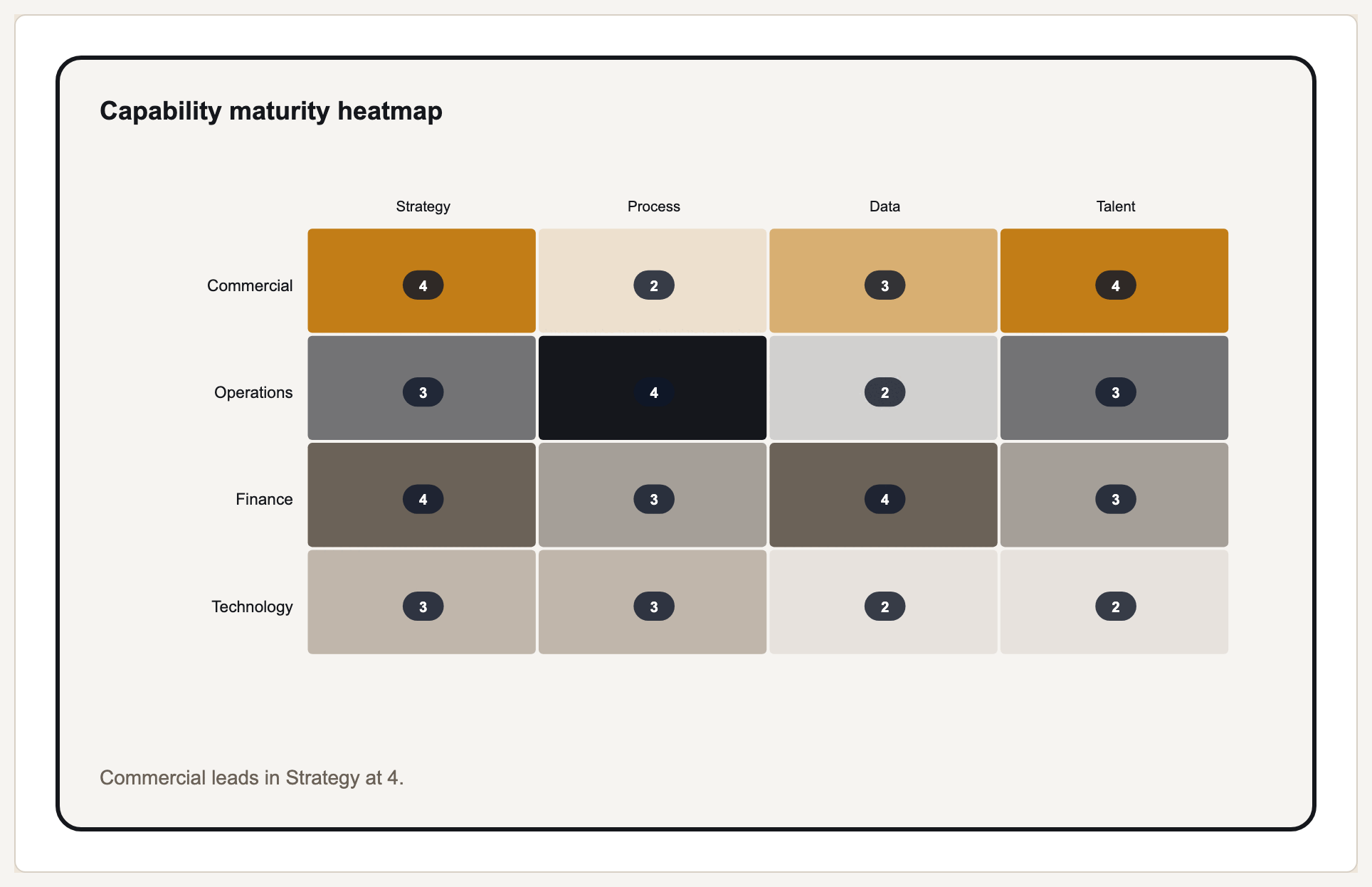 Capability heatmap preview