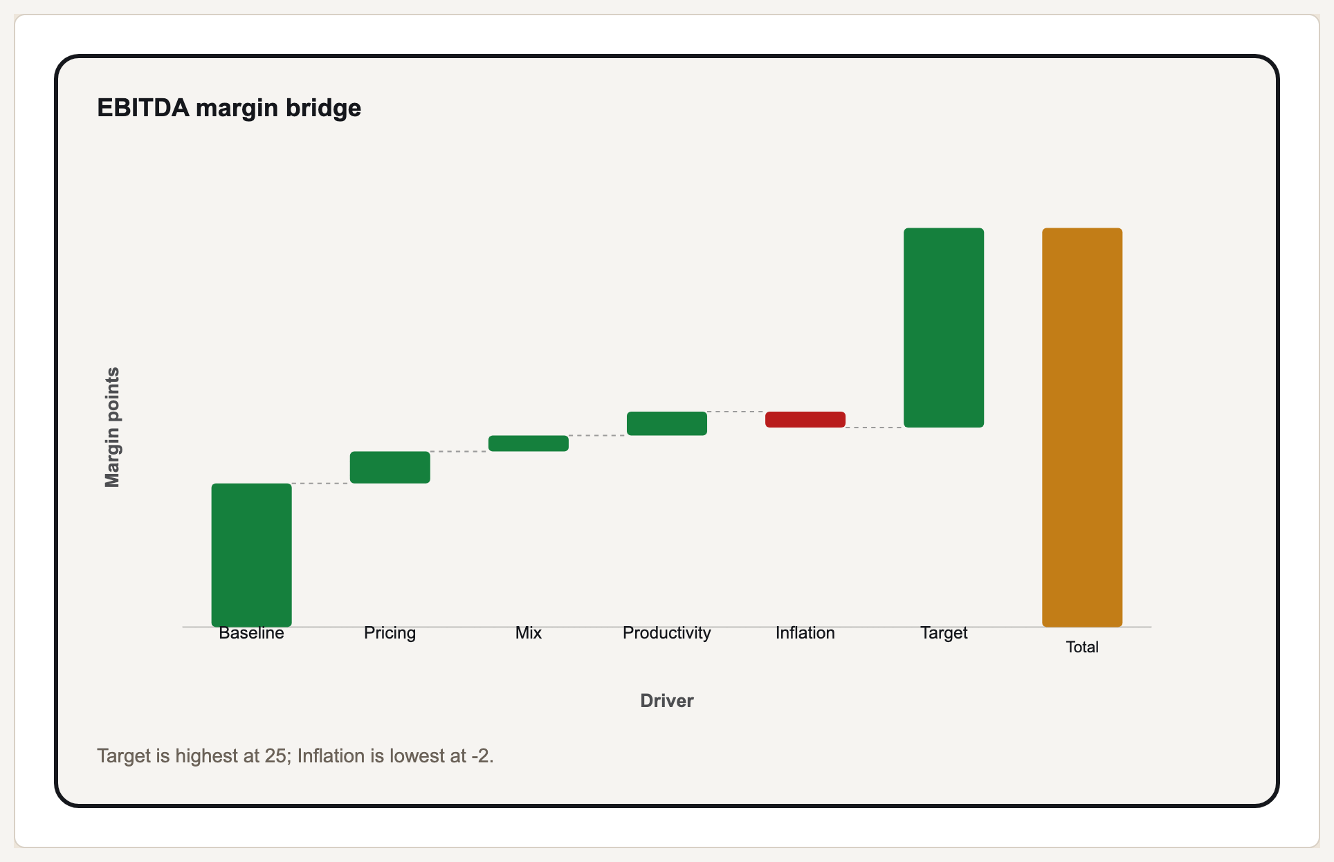 Margin bridge preview