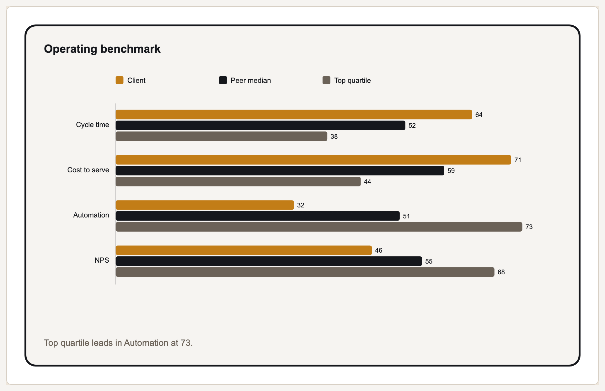 Peer benchmark preview