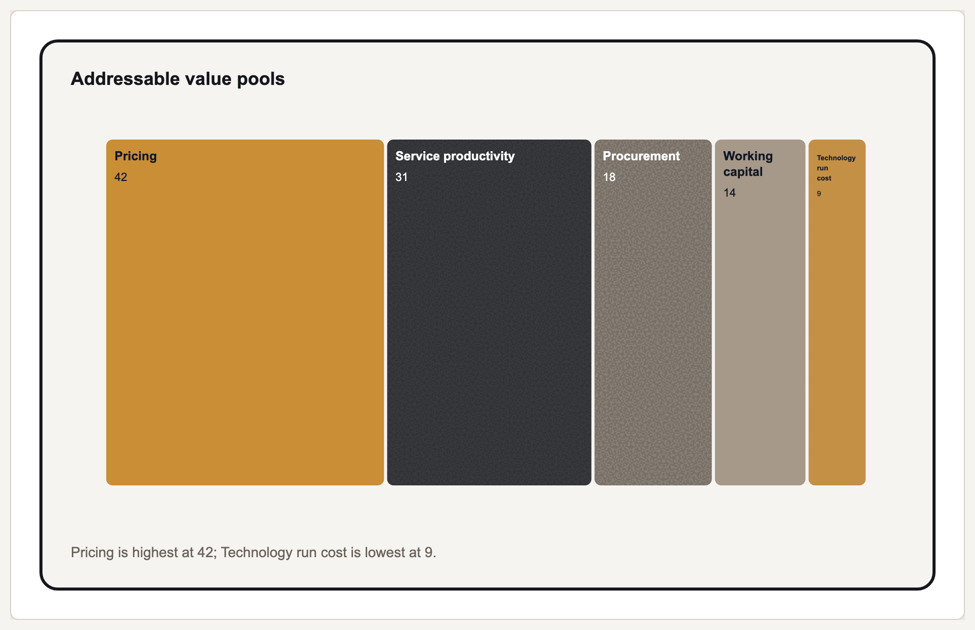 Value-pool treemap preview