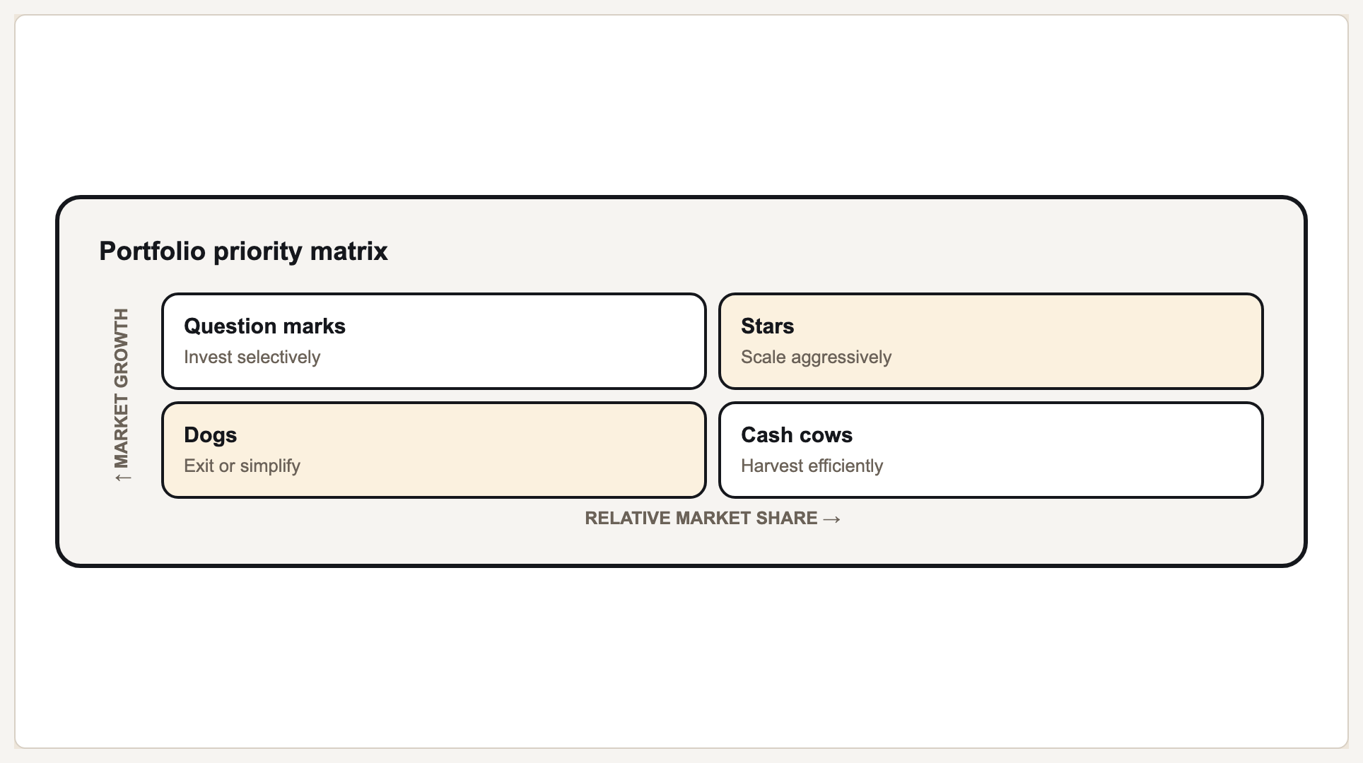 BCG-style portfolio matrix preview