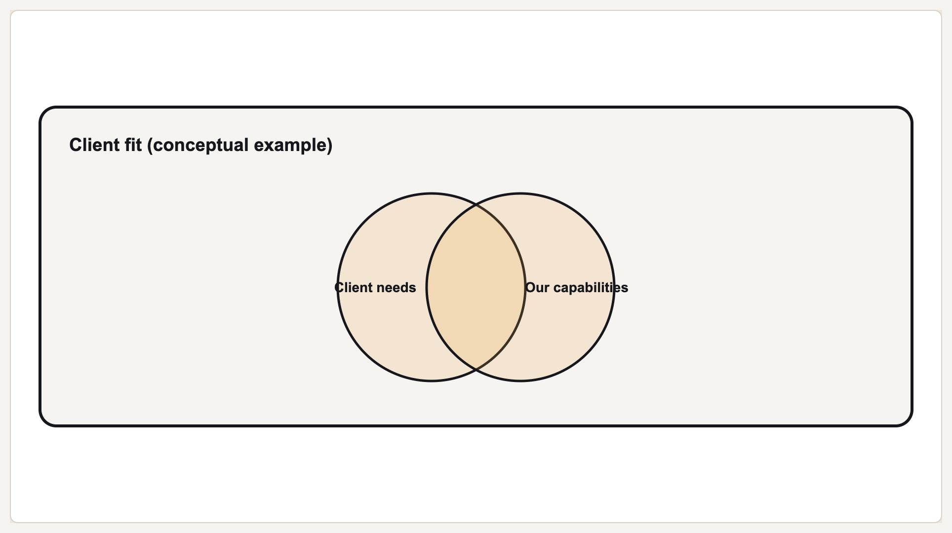 Client needs and capabilities preview