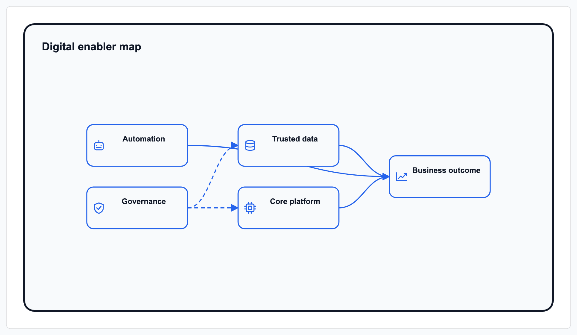 Digital enabler map preview