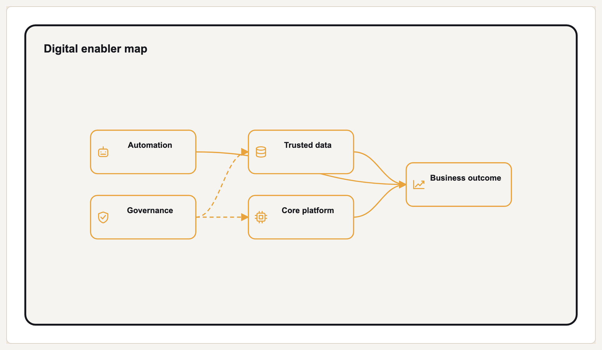 Digital enabler map preview