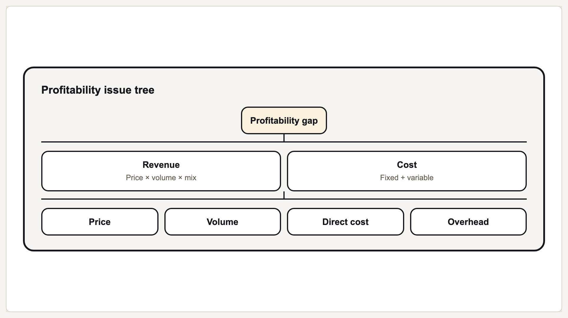 Issue tree preview