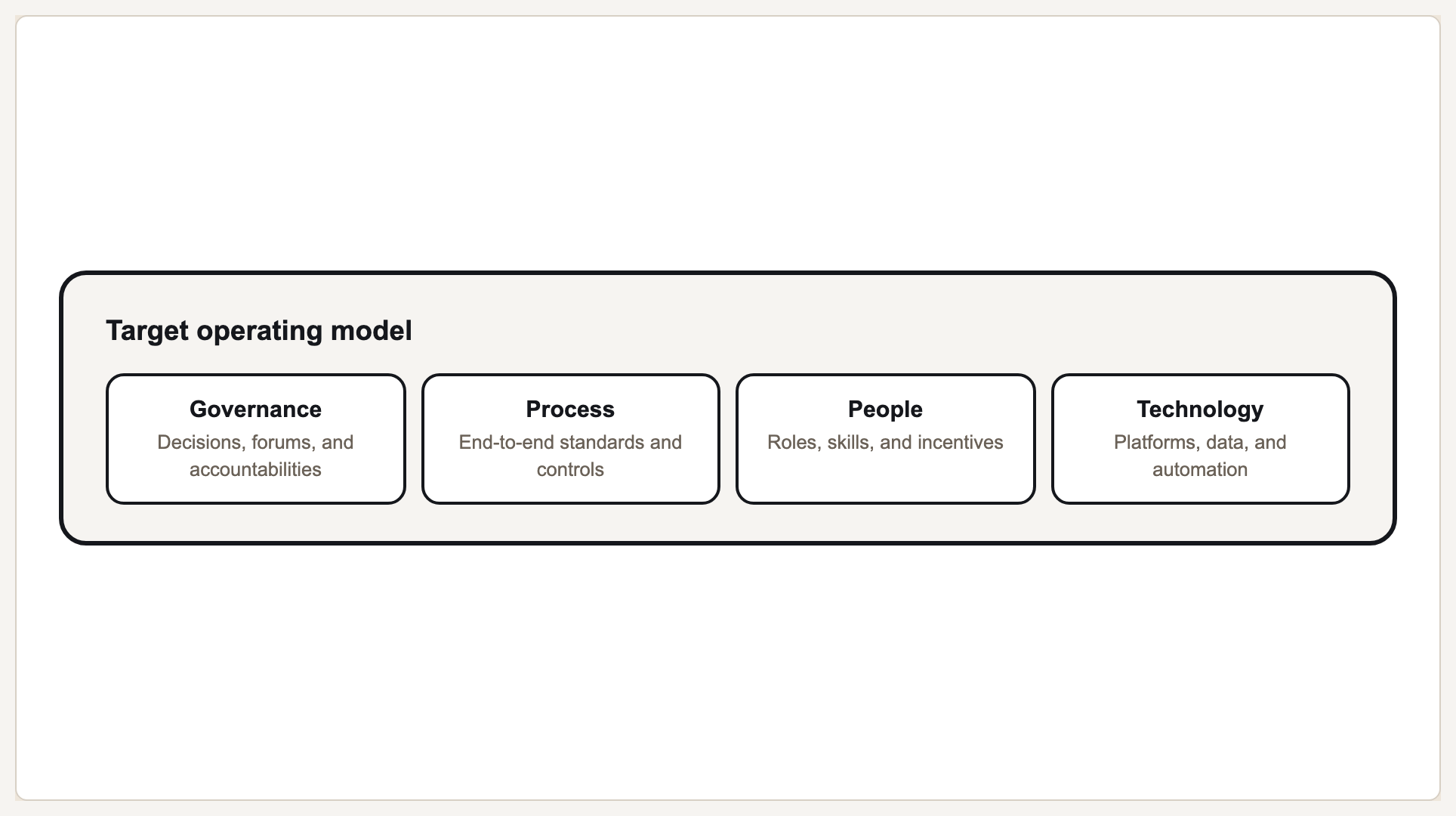 Target operating model preview