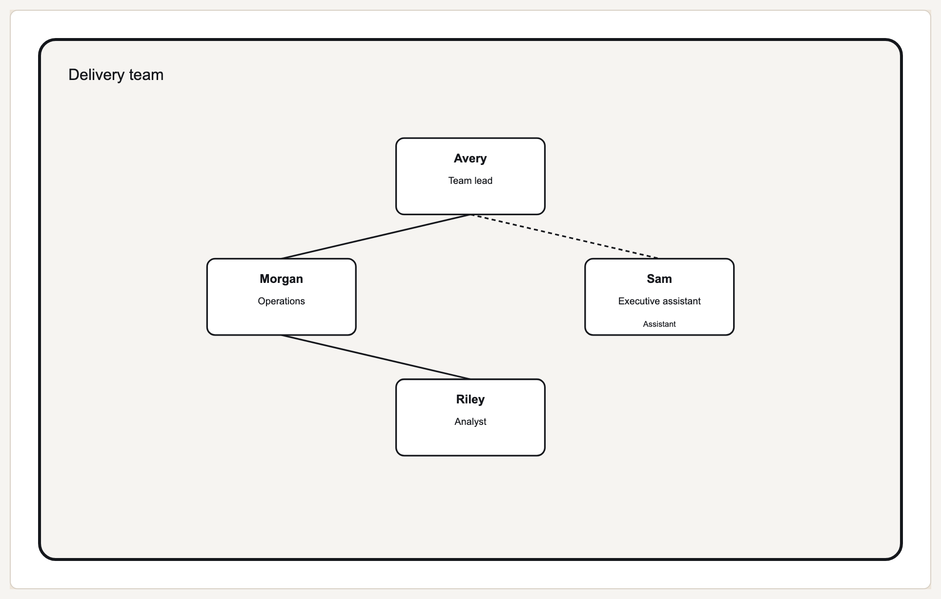 Team organization preview