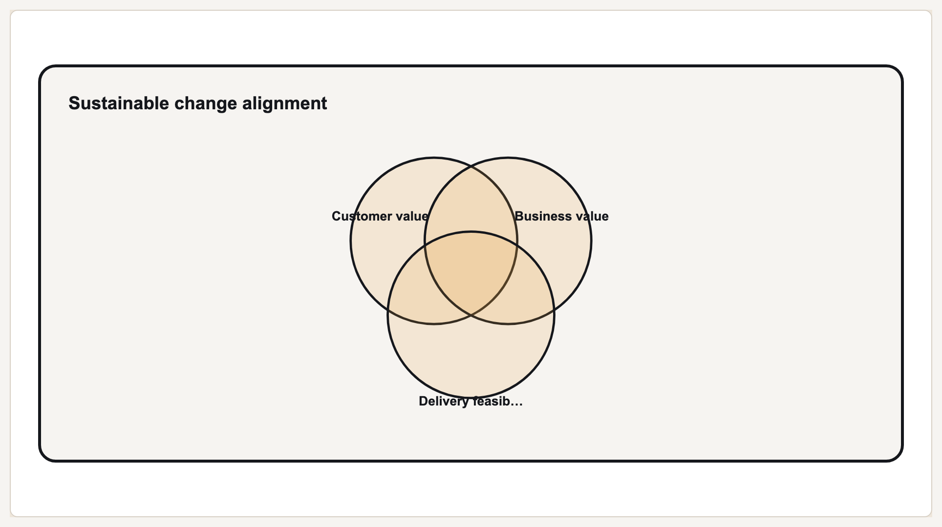 Stakeholder alignment preview