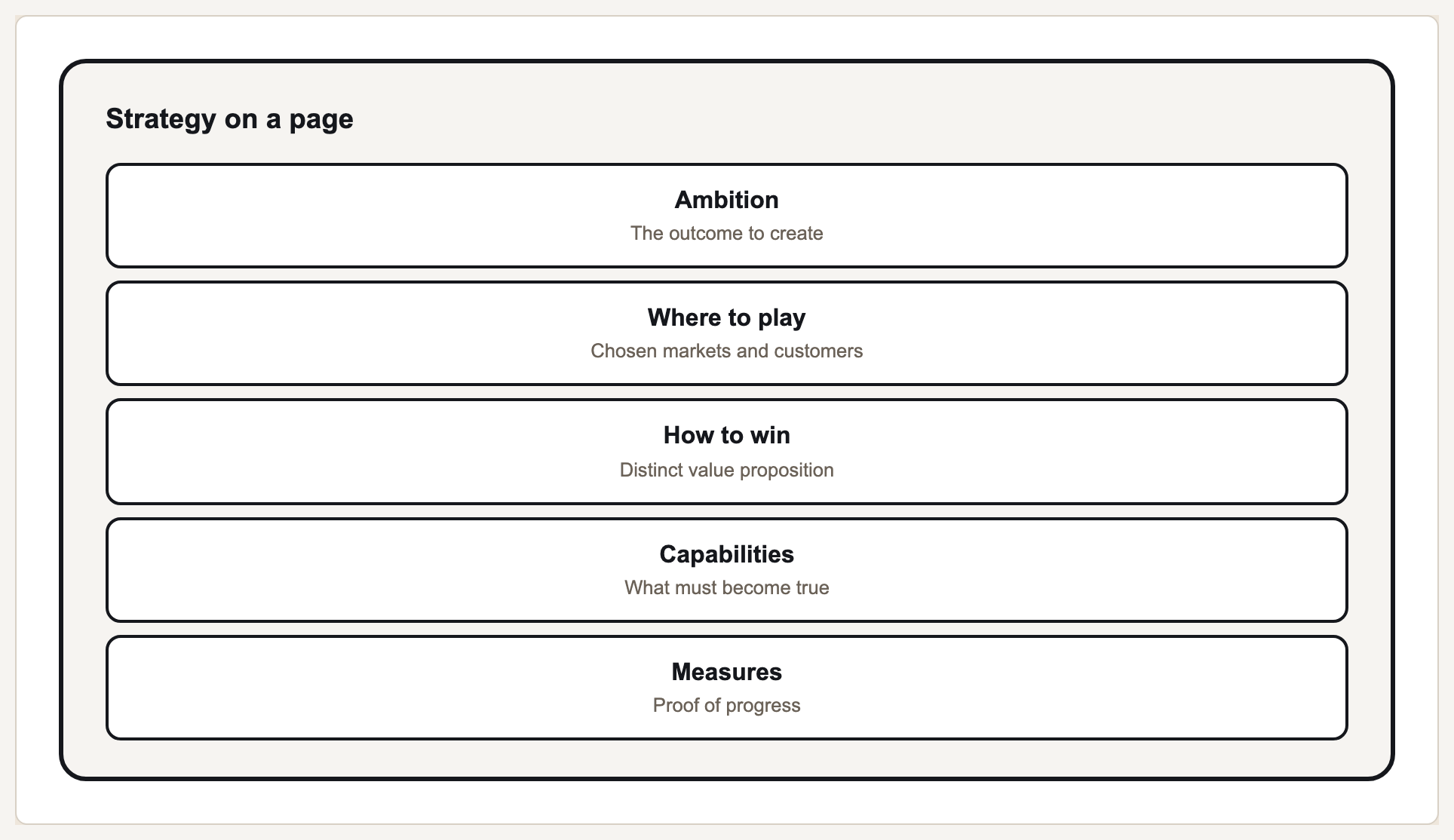 Strategy stack preview