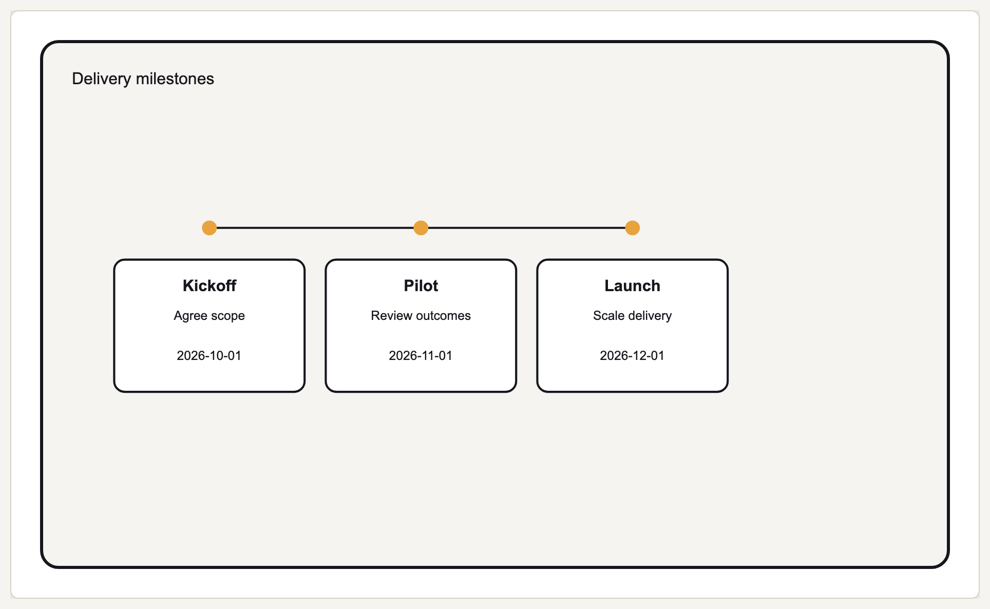 Dated project milestones preview