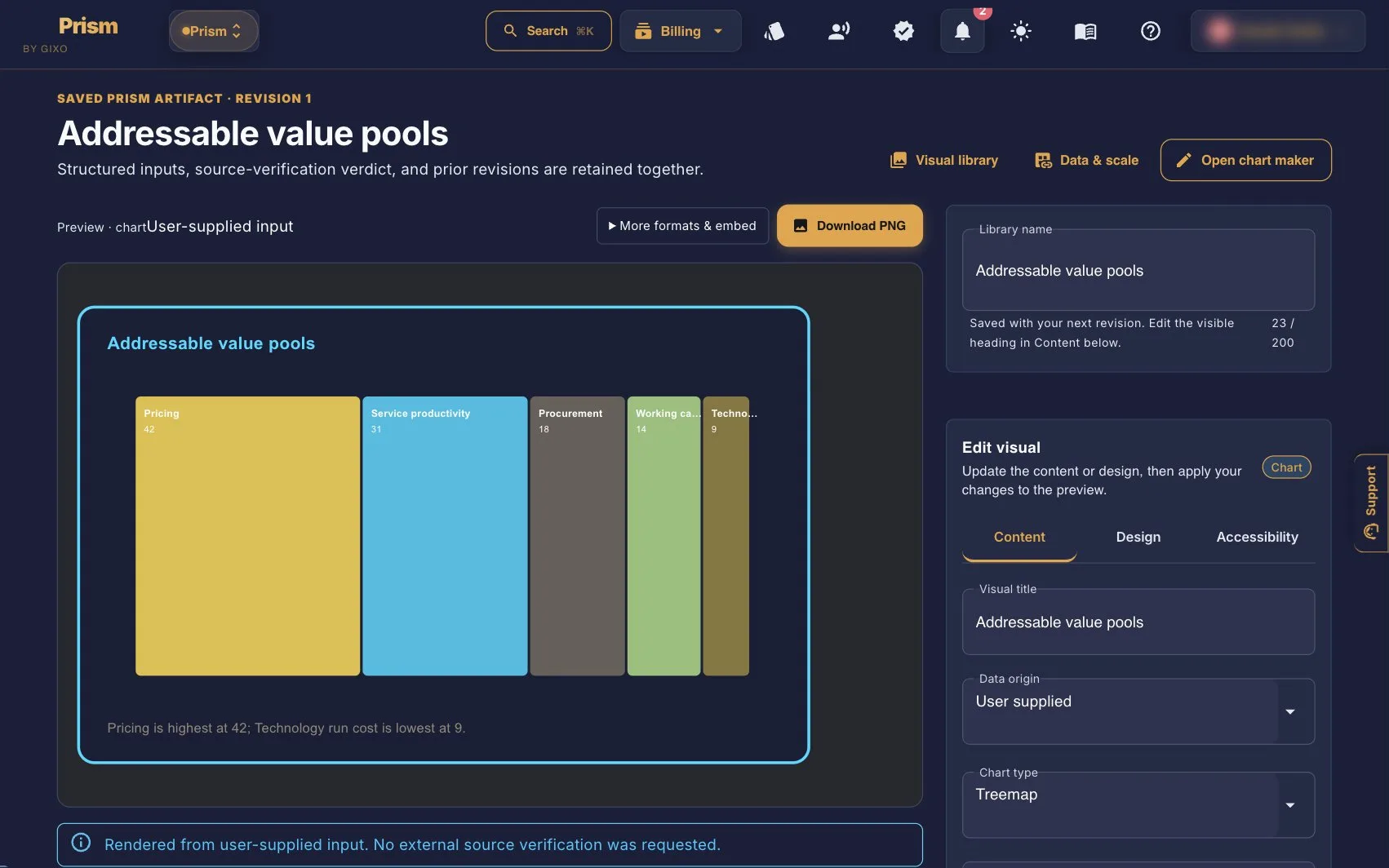 Current Prism editor showing an Addressable value pools chart with exact labels, content fields, and Download PNG