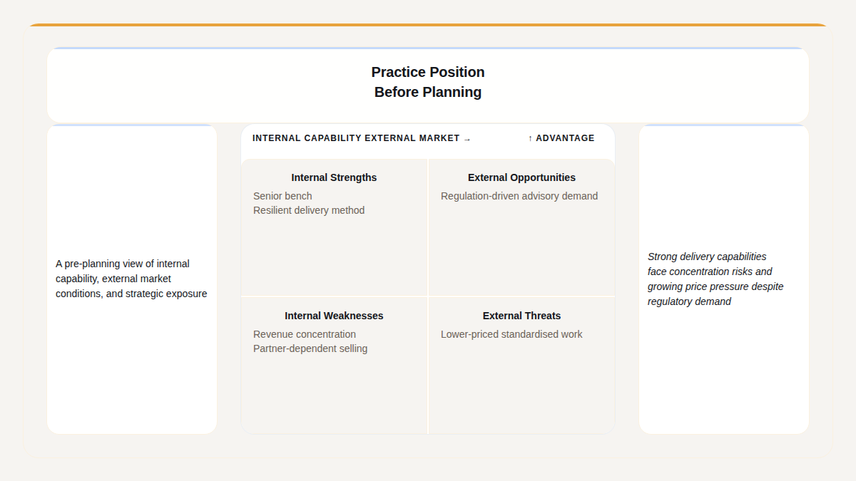 A Gixo Prism SWOT: internal strengths and weaknesses set against external opportunities and threats, each quadrant filled from the source