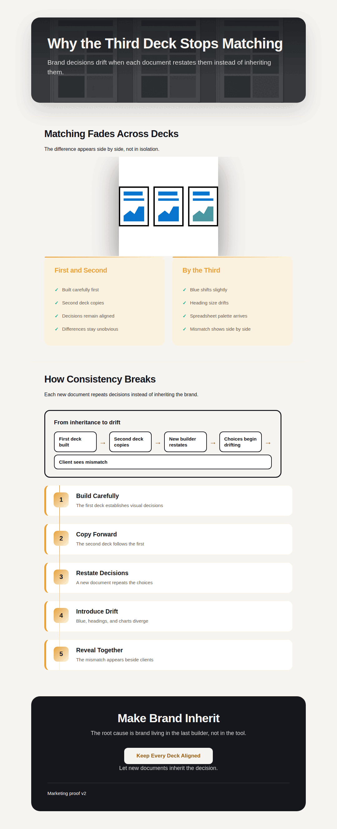 A Gixo Prism infographic contrasting a template approach with a system approach to brand consistency, with a four-point drift breakdown and a closing action