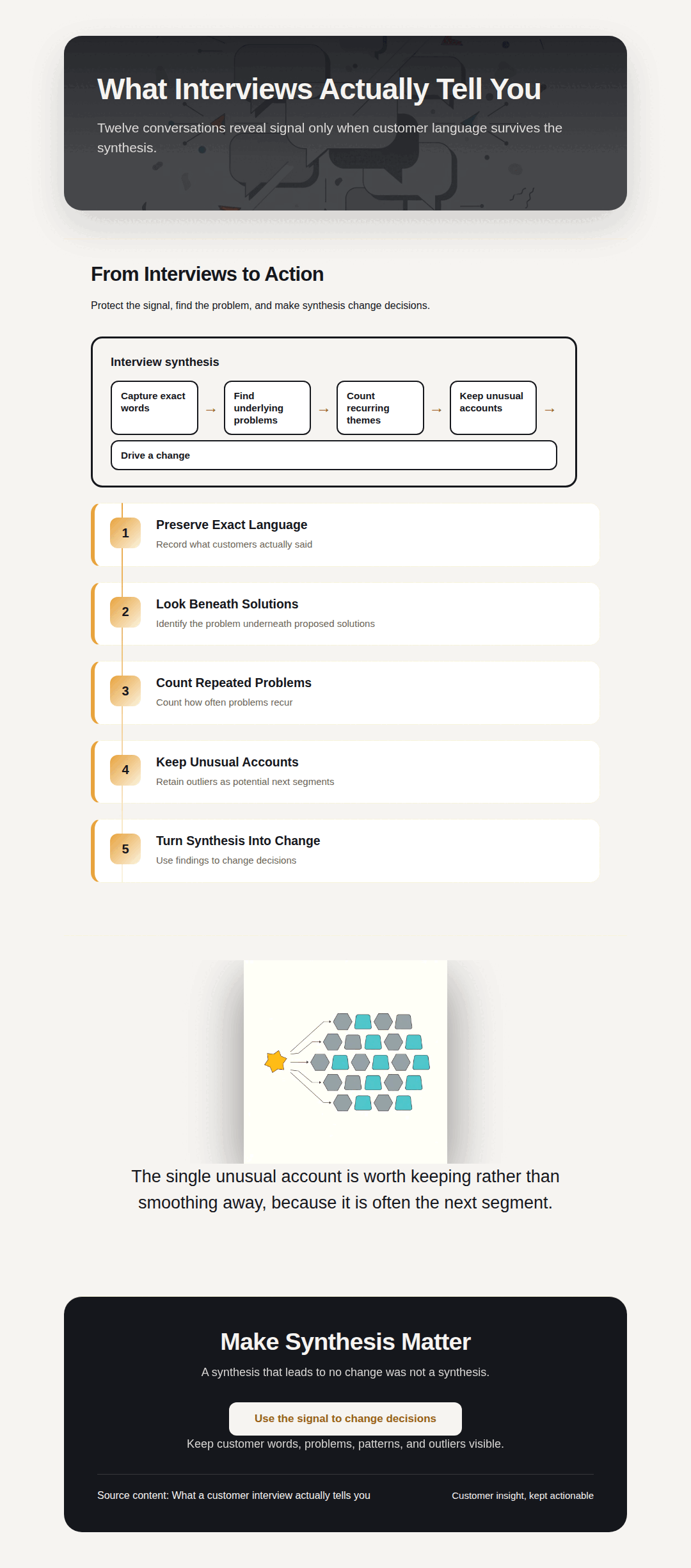 A Gixo Prism infographic turning customer-interview notes into a five-step synthesis with a four-figure evidence row and a closing action