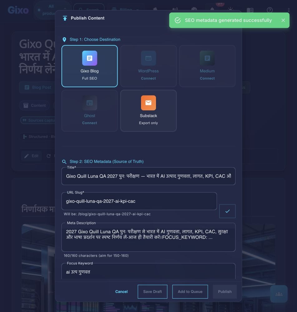 Current Gixo Quill Publish Content dialog with Gixo Blog, WordPress, Medium, Ghost, and Substack destinations plus SEO title, slug, description, keyword, image, and scheduling fields