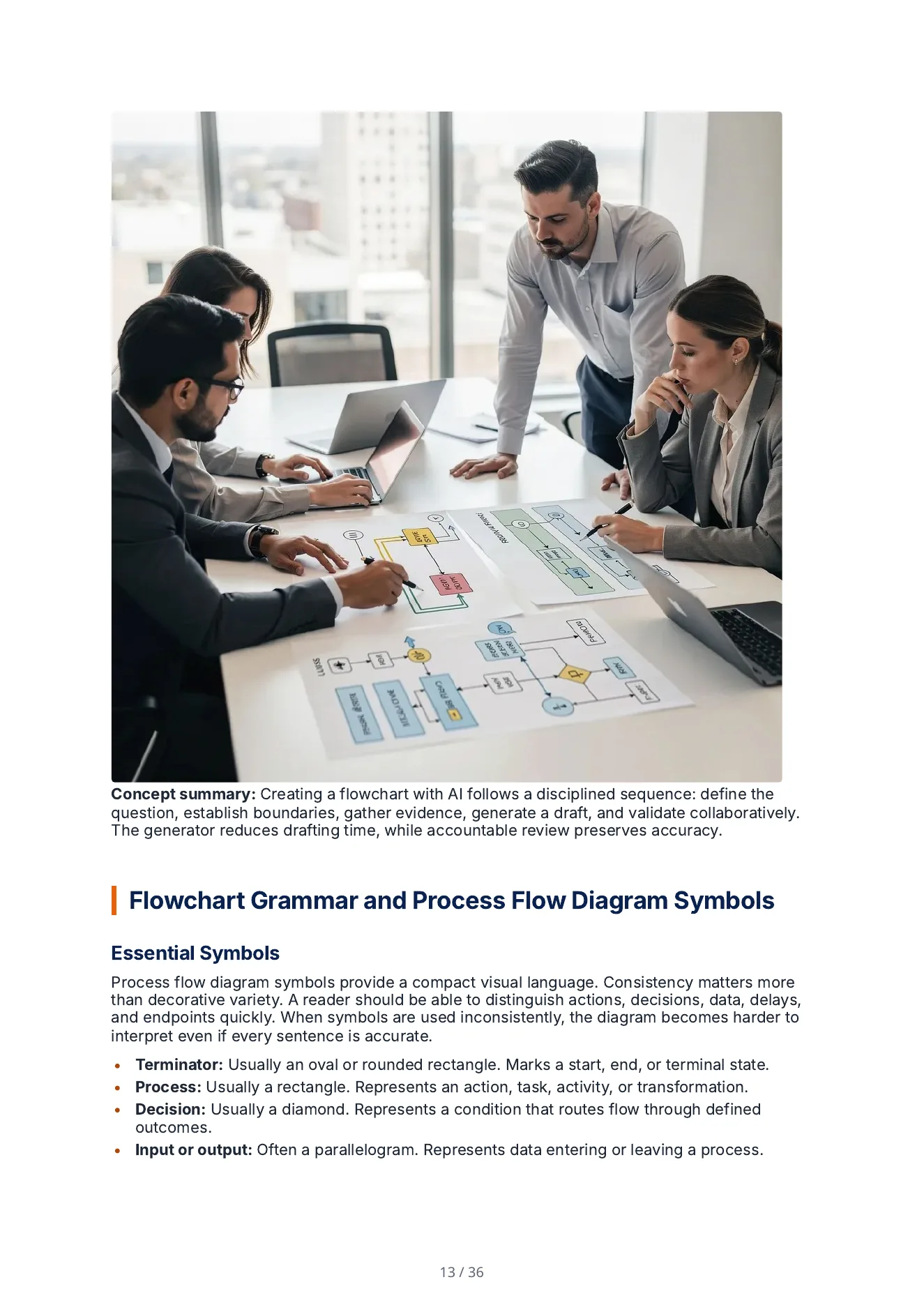 Downloaded Quill PDF page 13: an illustration of colleagues drawing flowcharts, a concept summary, the section heading Flowchart Grammar and Process Flow Diagram Symbols, and a bulleted list of symbols