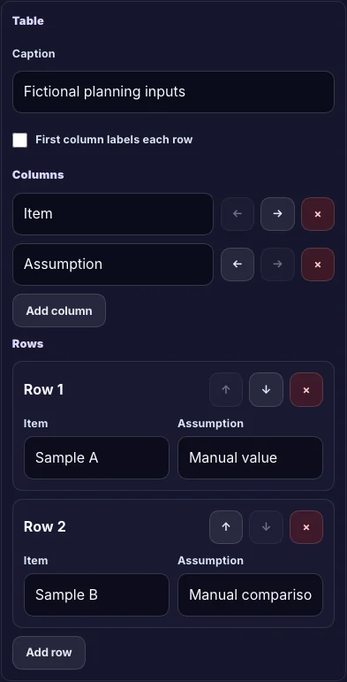 Actual Stanza Table block caption, columns and two rows of fictional manual inputs