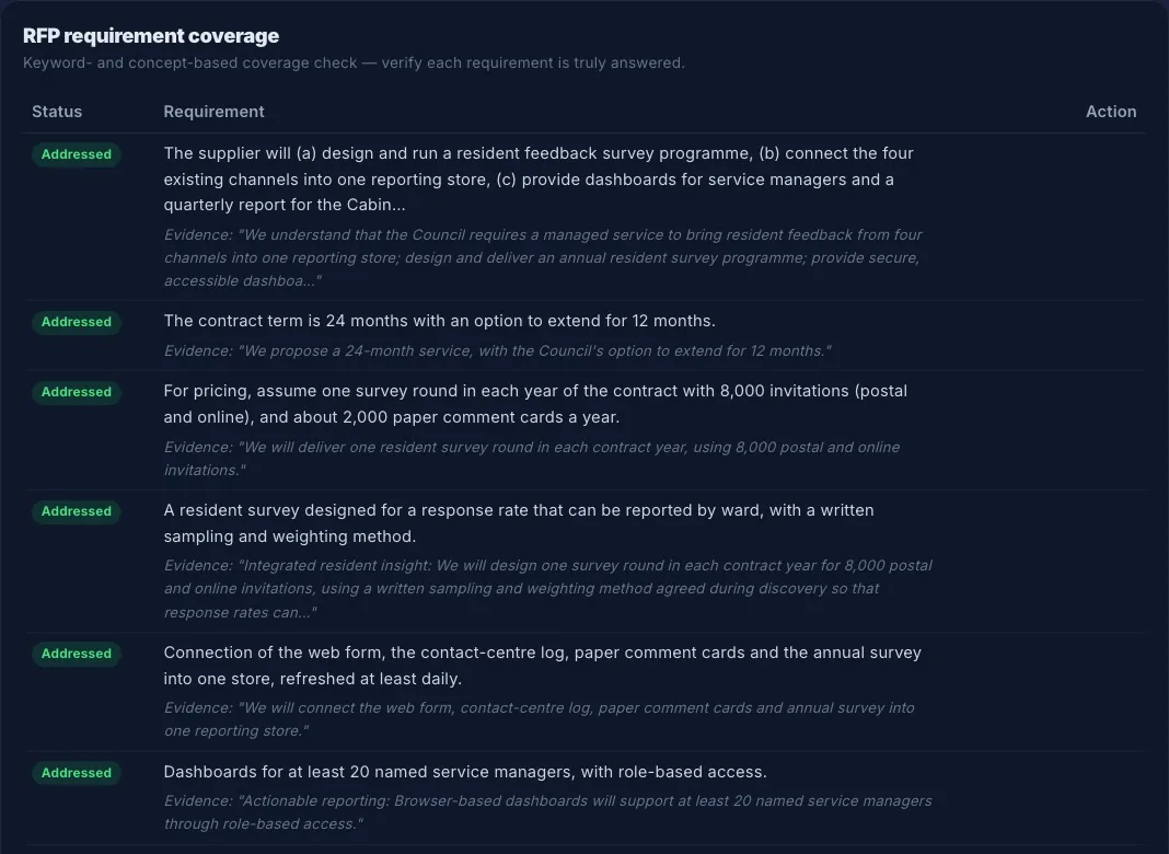 Excerpt of the unchanged Arc requirement-coverage table and its draft evidence passages