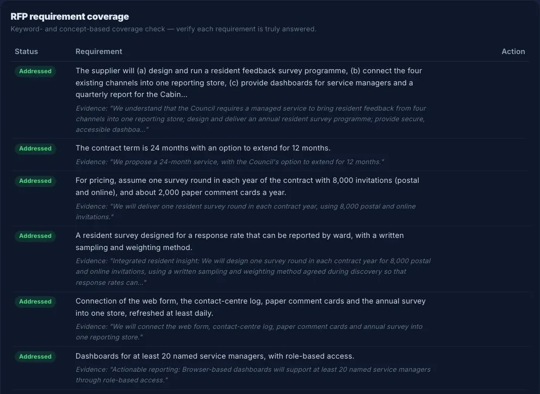 Excerpt of the unchanged Arc requirement-coverage table and its draft evidence passages