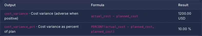 Replay the variance calculation