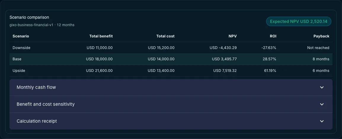 Inspect the saved scenario comparison