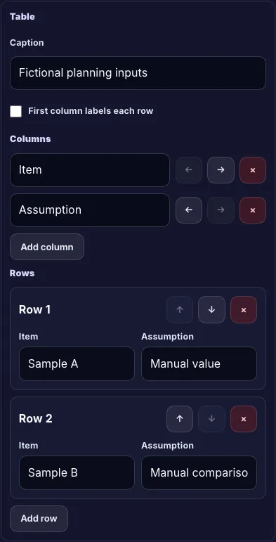 Actual Table block caption, column controls and two rows of fictional manual inputs