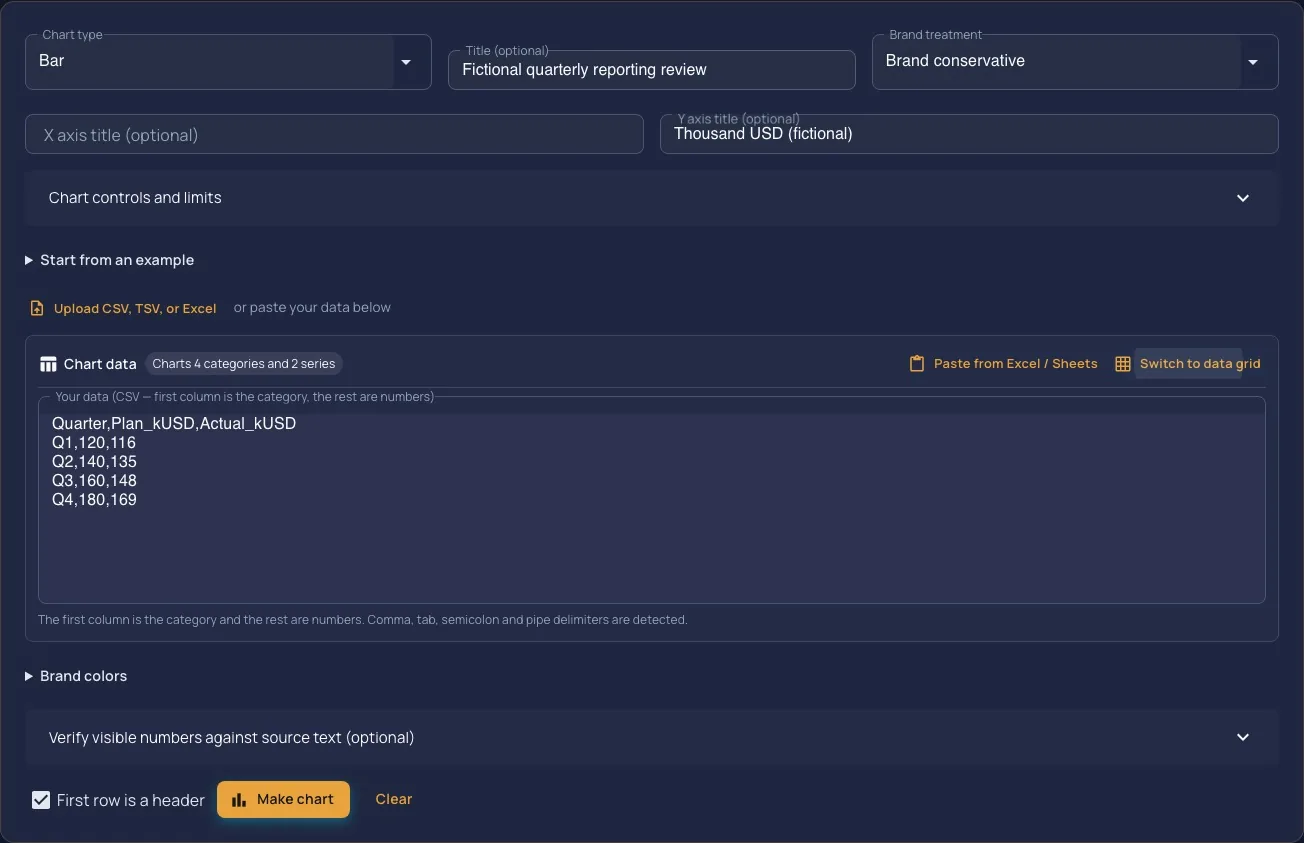 Chart Maker accepted-input controls with fictional quarterly values