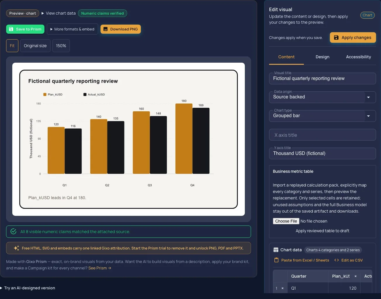 Rendered chart, source-value review and structured editor