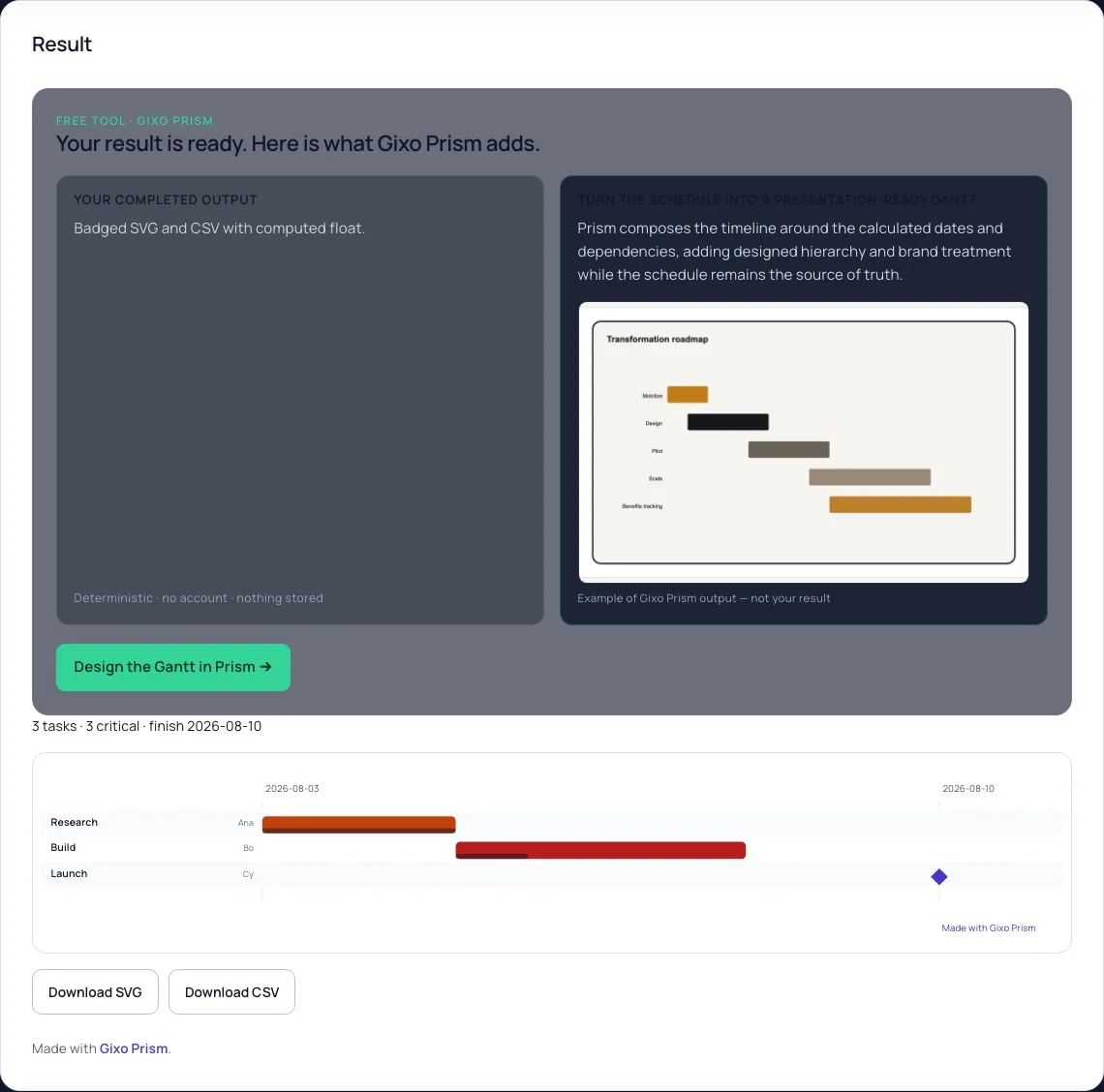 Working-day schedule and float for fictional tasks