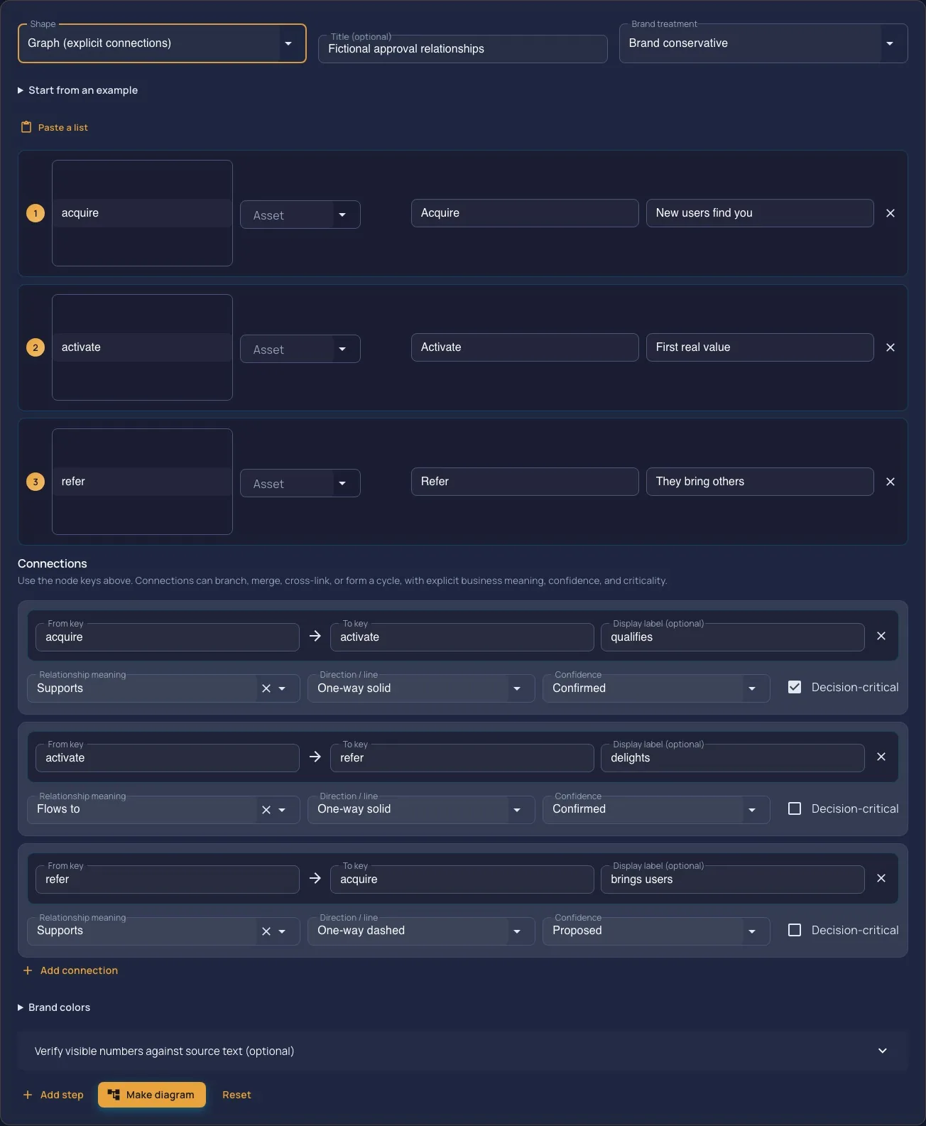 Graph node keys and connection annotation controls