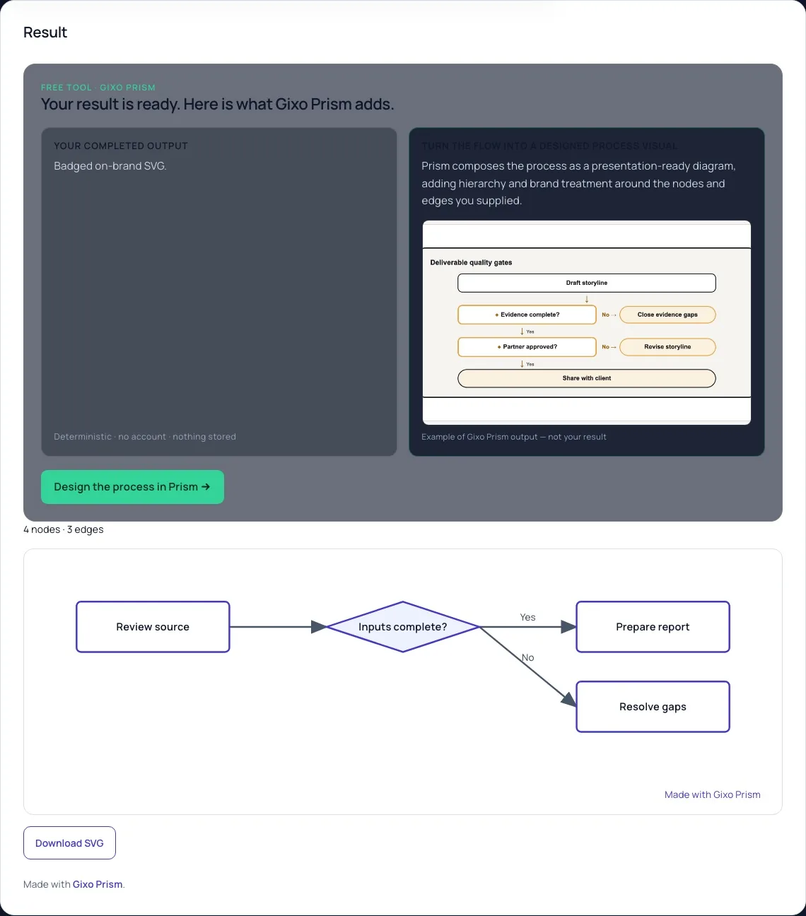 Supported Mermaid flowchart conversion