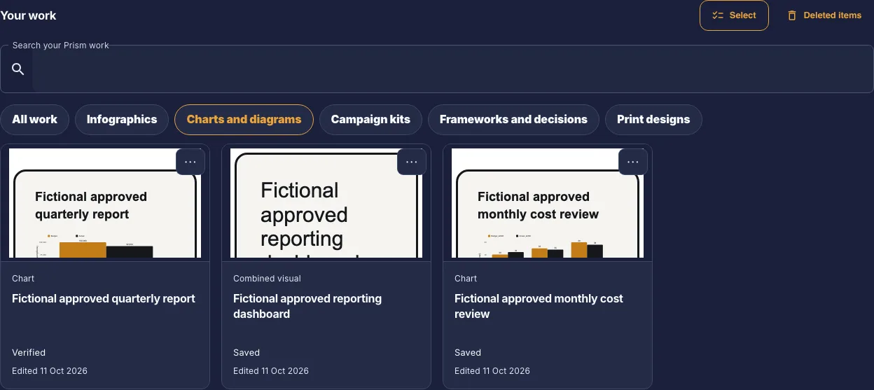 Prism Your work grid filtered to fictional saved charts with search and card menus