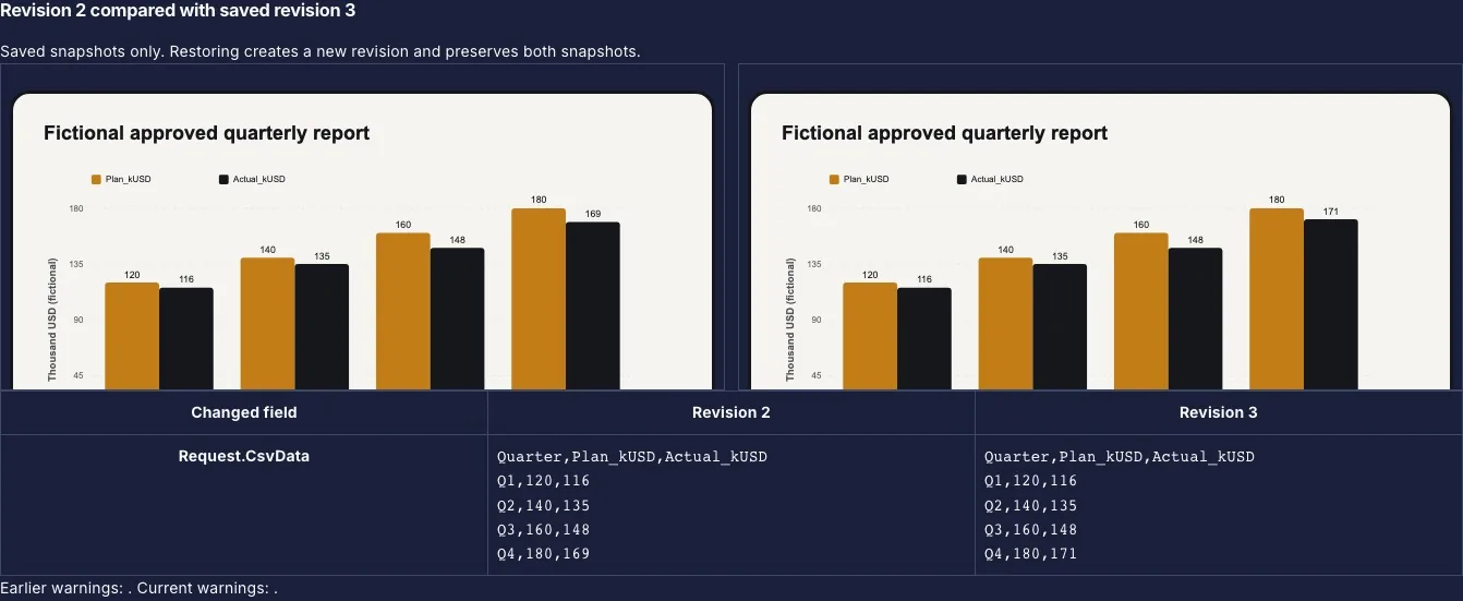 Compare saved revisions