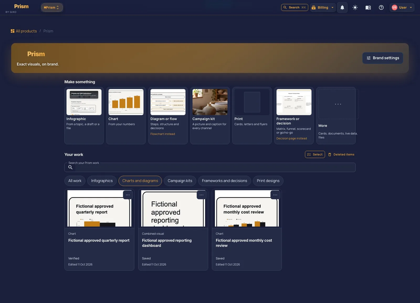 The current Prism dashboard with Make something start tiles and the Your work library