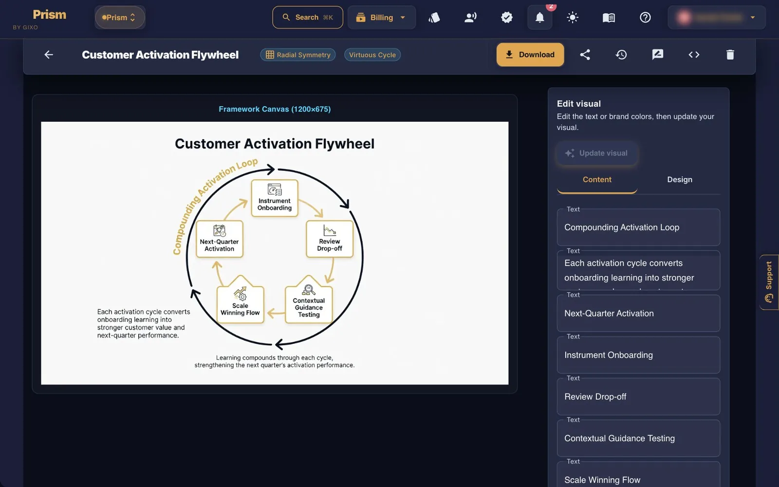 A framework in the framework viewer
